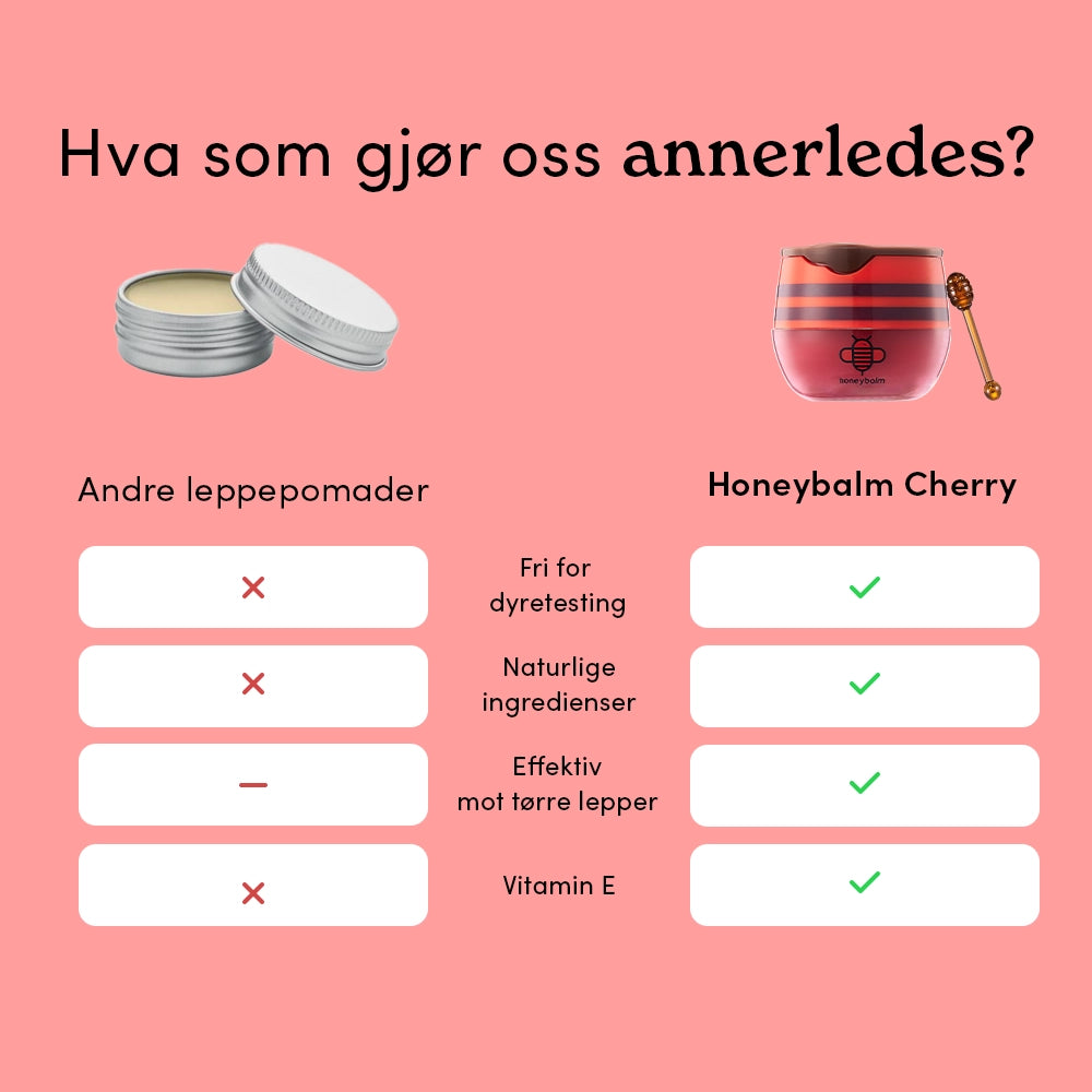 Honeybalm Cherry SPF