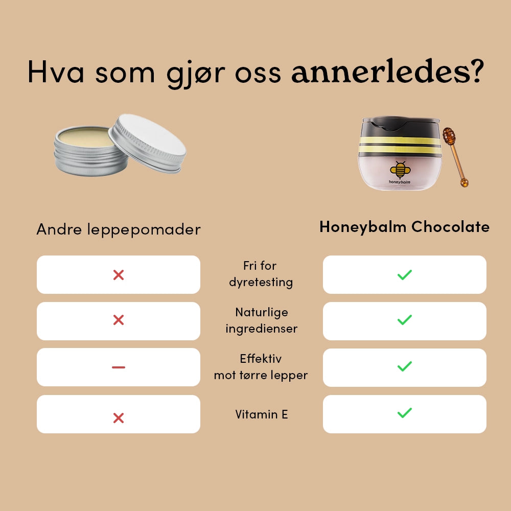 Honeybalm Chocolate