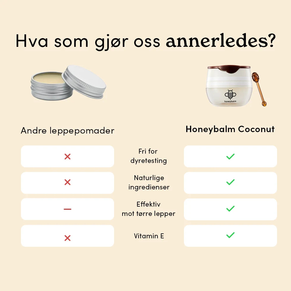 Honeybalm Coconut SPF